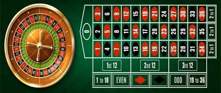 Cách Chinh Phục Roulette BK8: Bí Quyết Từ Dân Cá Cược Lão Luyện 2 Cách Chinh Phục Roulette BK8: Bí Quyết Từ Dân Cá Cược Lão Luyện